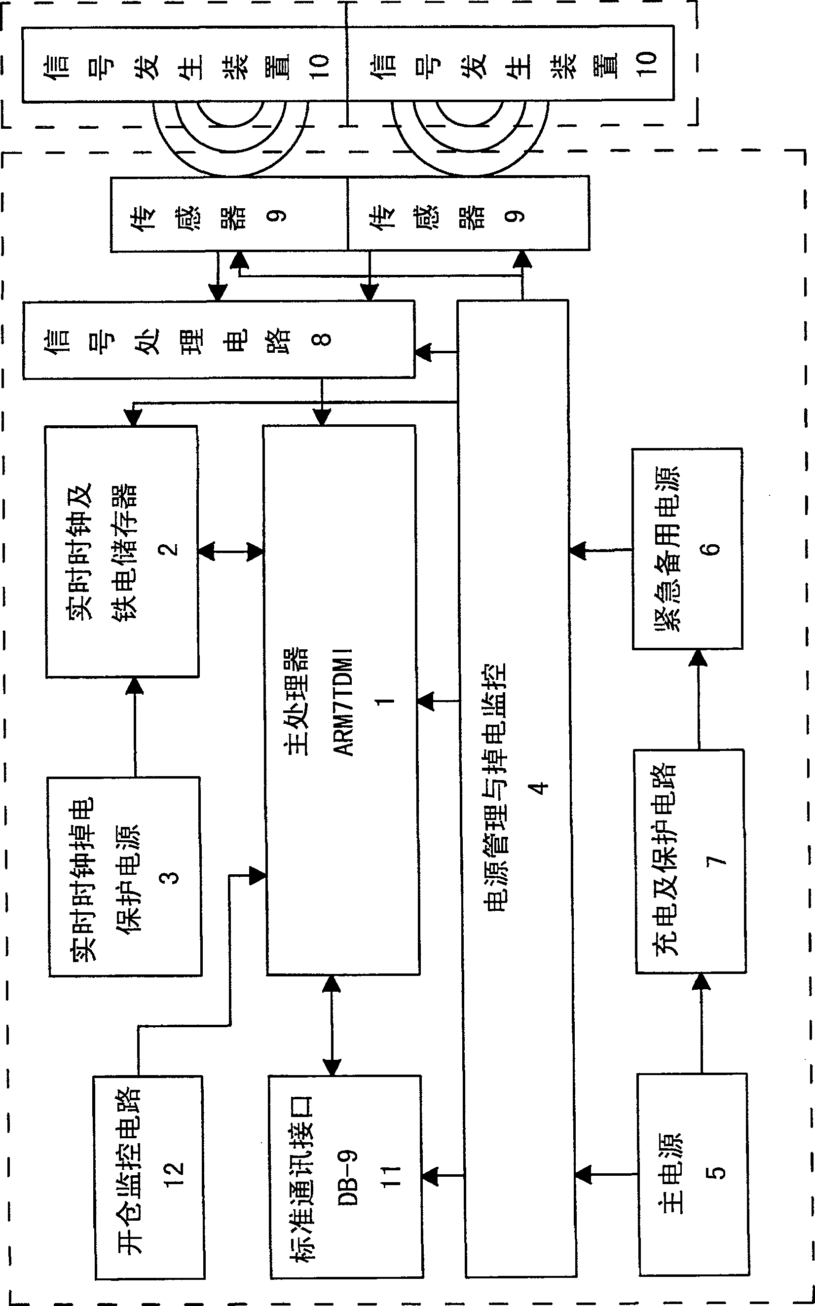 Cabinet security monitoring method and device in modern logistics