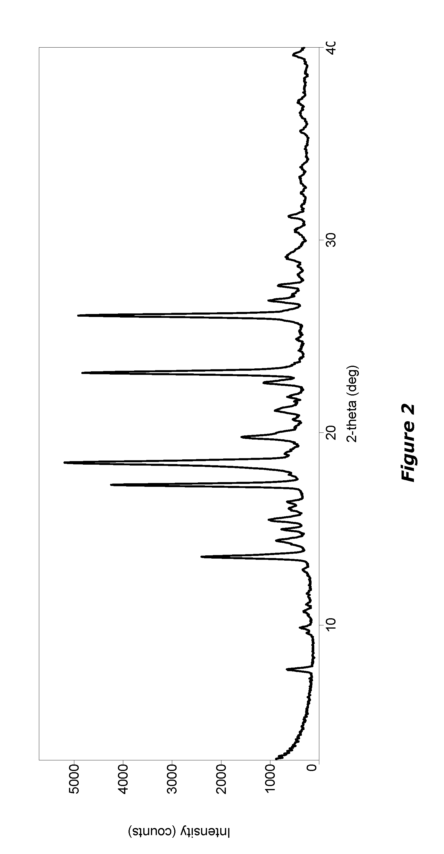 Crystalline forms of therapeutic compounds and uses thereof