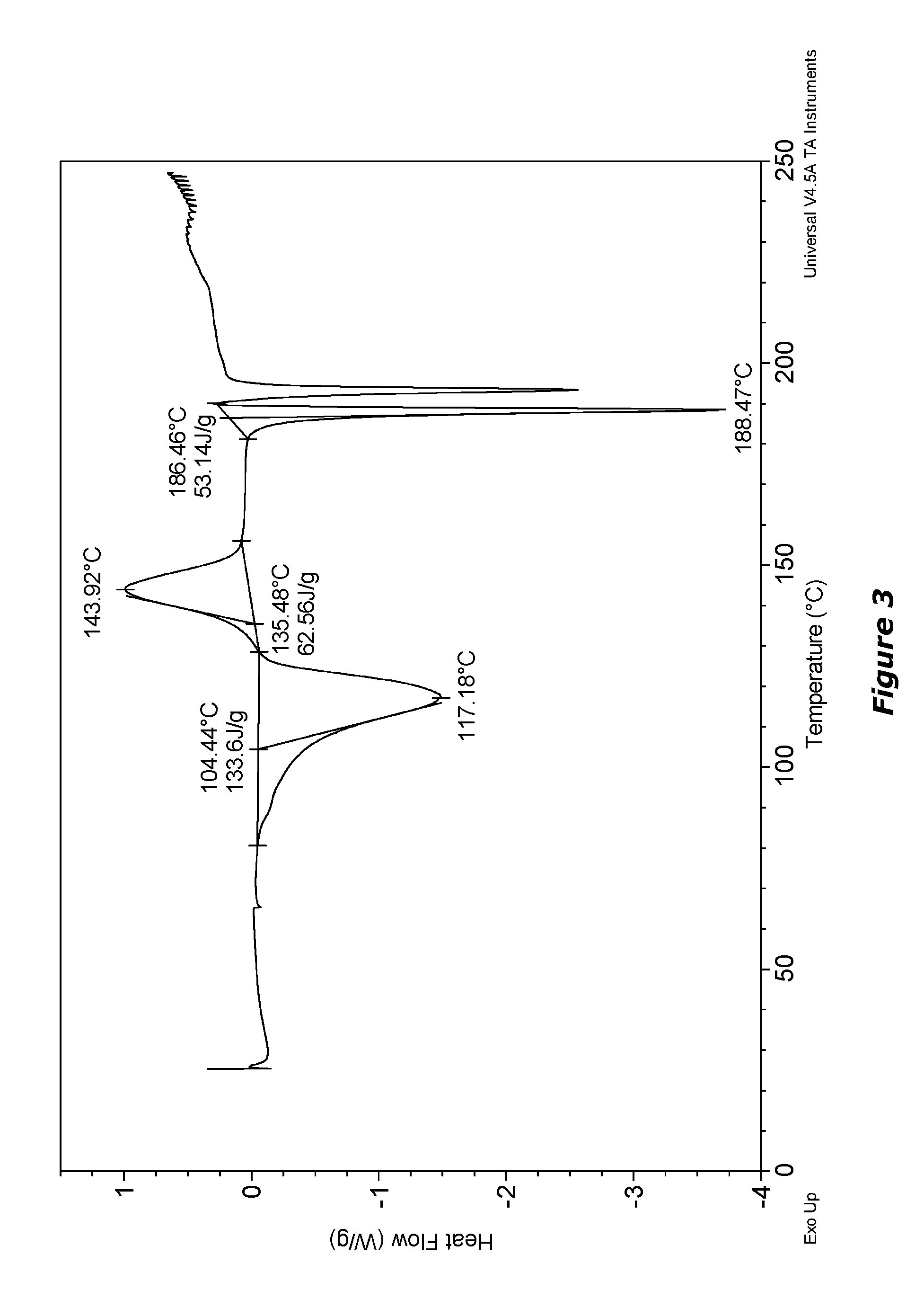 Crystalline forms of therapeutic compounds and uses thereof
