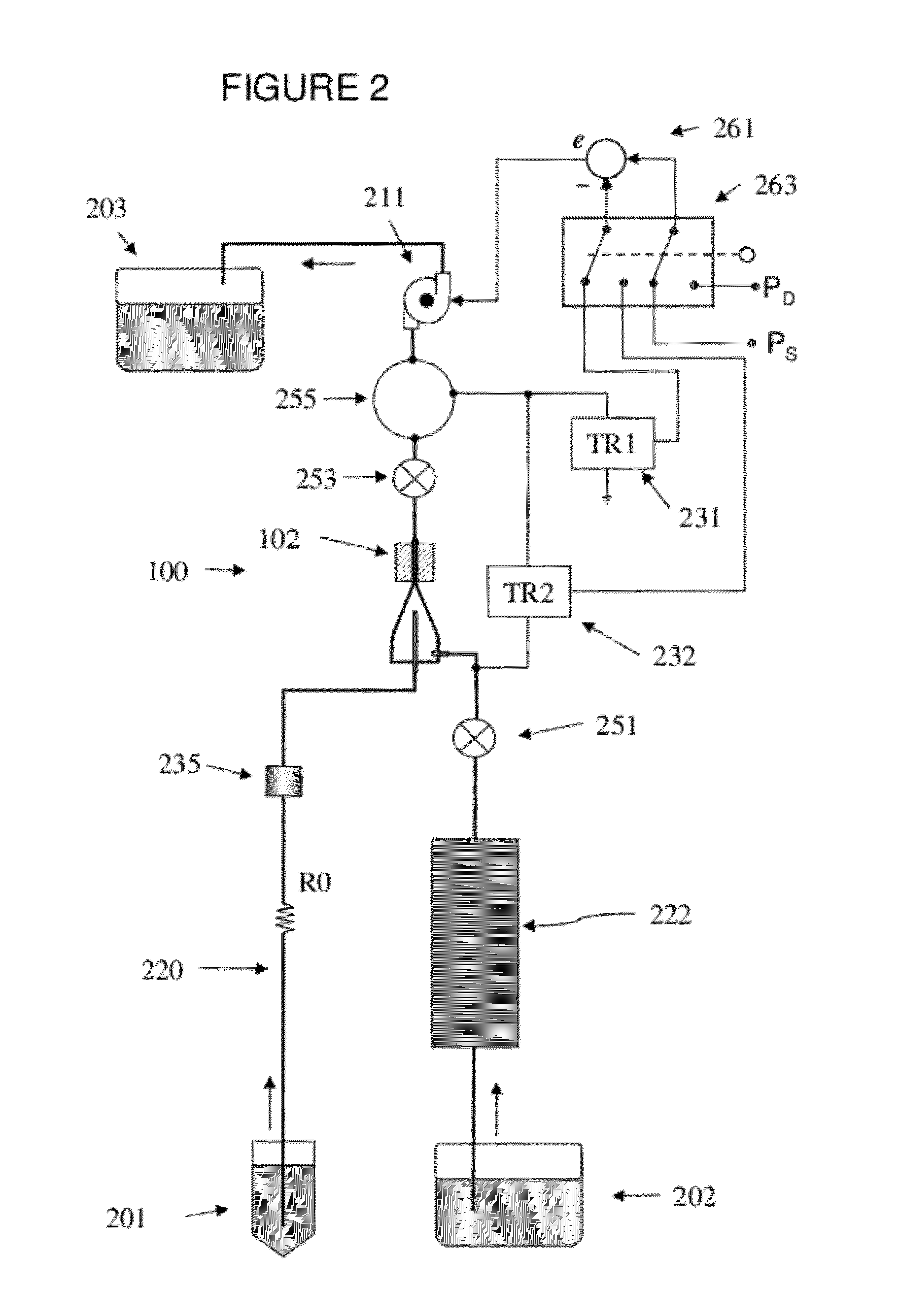 Dual feedback vacuum fluidics for a flow-type particle analyzer