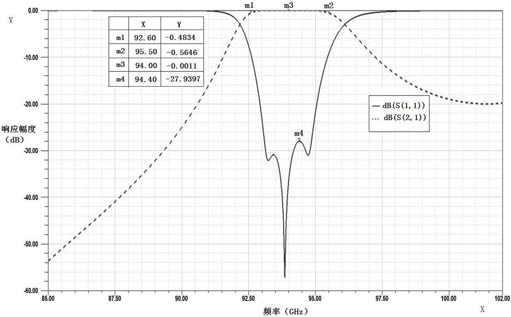 W-band high-temperature superconducting plane filter and bandwidth and external Q value adjustment method therefor