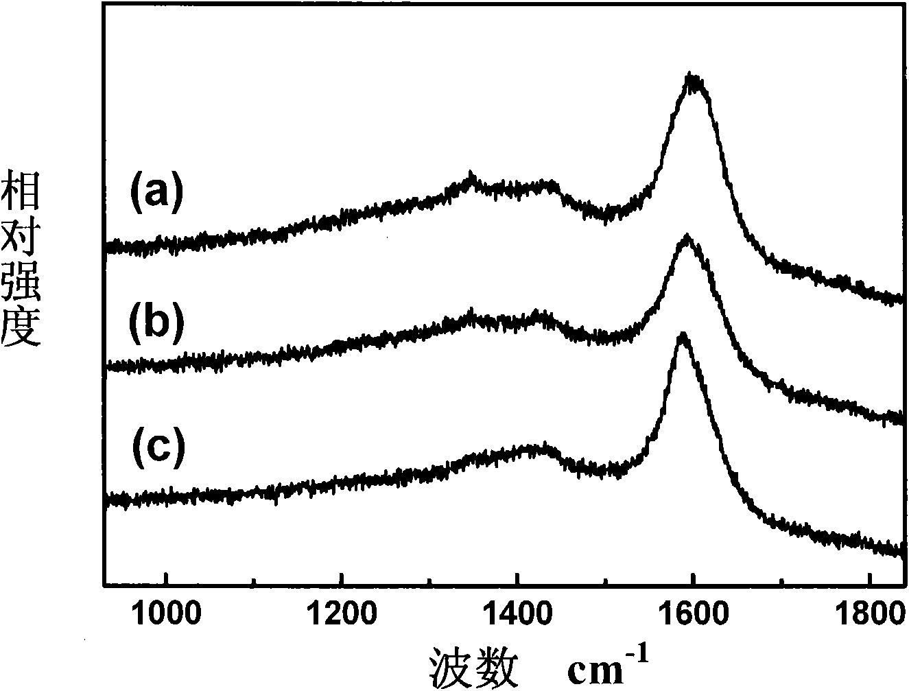 Micro-wave preparation method for biomass-based graphitized carbon and carbon-carbon composite material