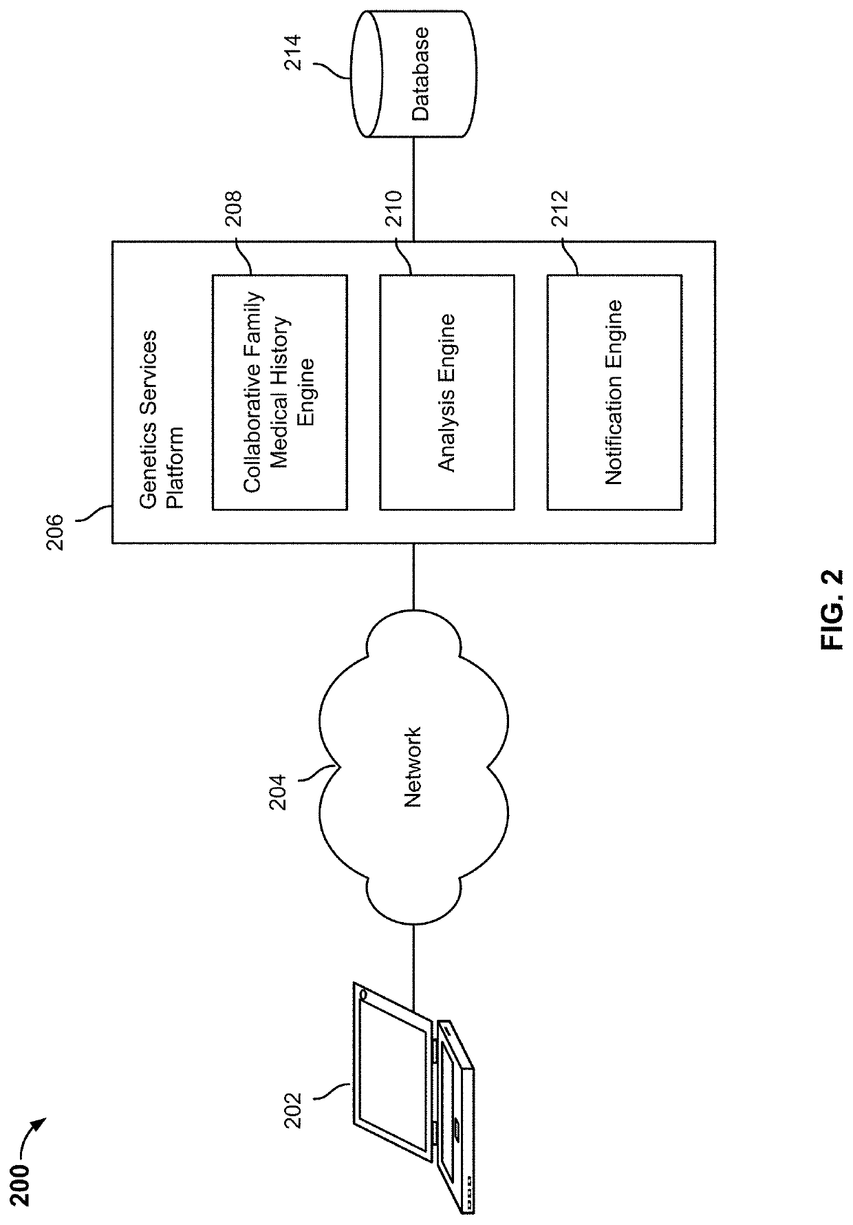 Method for analyzing and displaying genetic information between family members