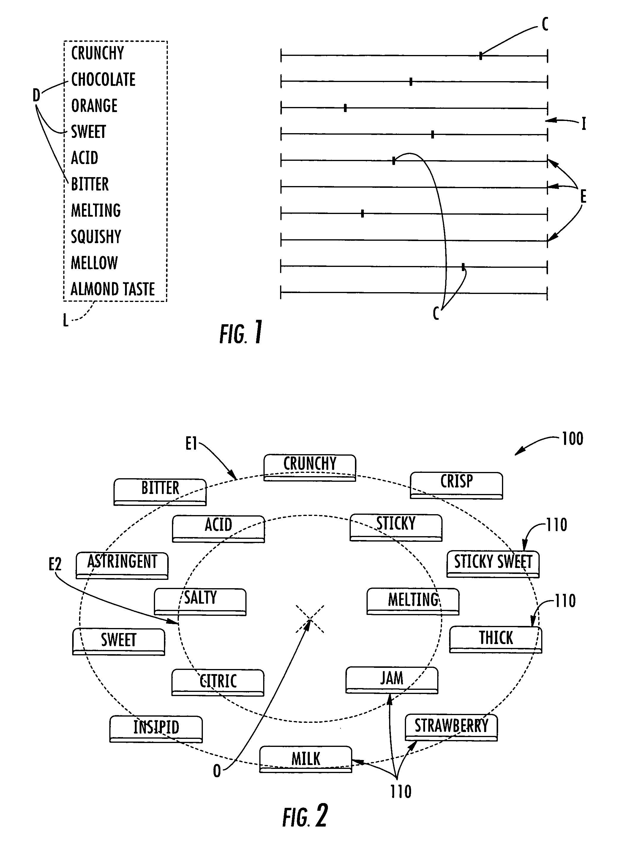 Method of analyzing industrial food products, cosmetics, and/or hygiene products, a measurement interface for implementing the method, and an electronic system for implementing the interface