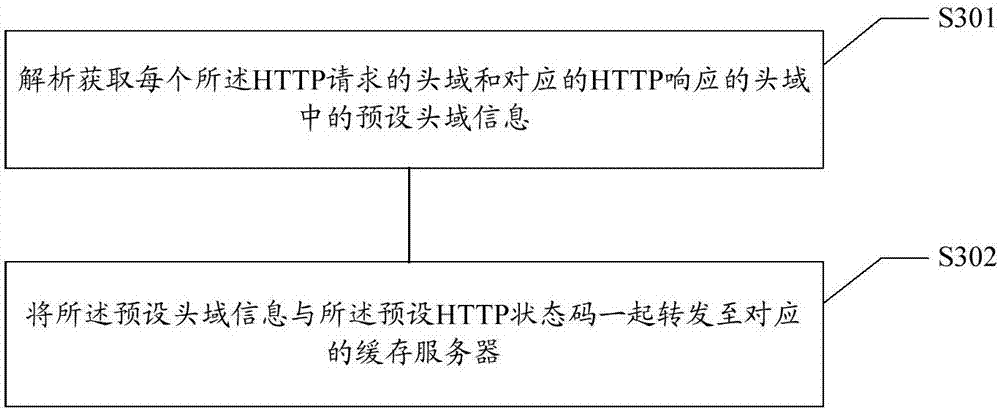 HTTP state code monitoring method and apparatus, storage medium and electronic device