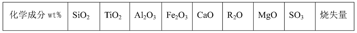 A kind of preparation method of refractory castable binder for strong alkali environment