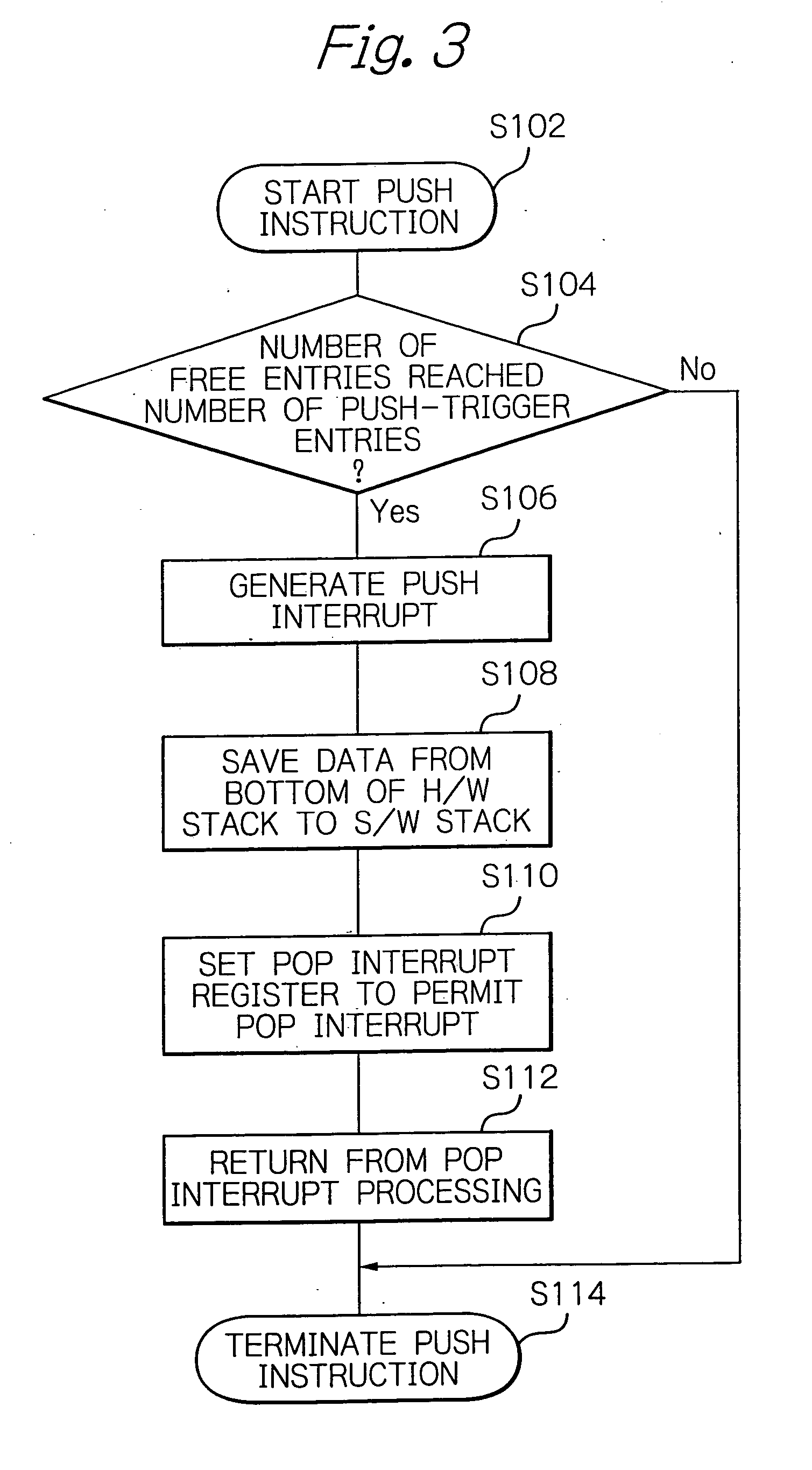 Stack controller efficiently using the storage capacity of a hardware stack and a method therefor