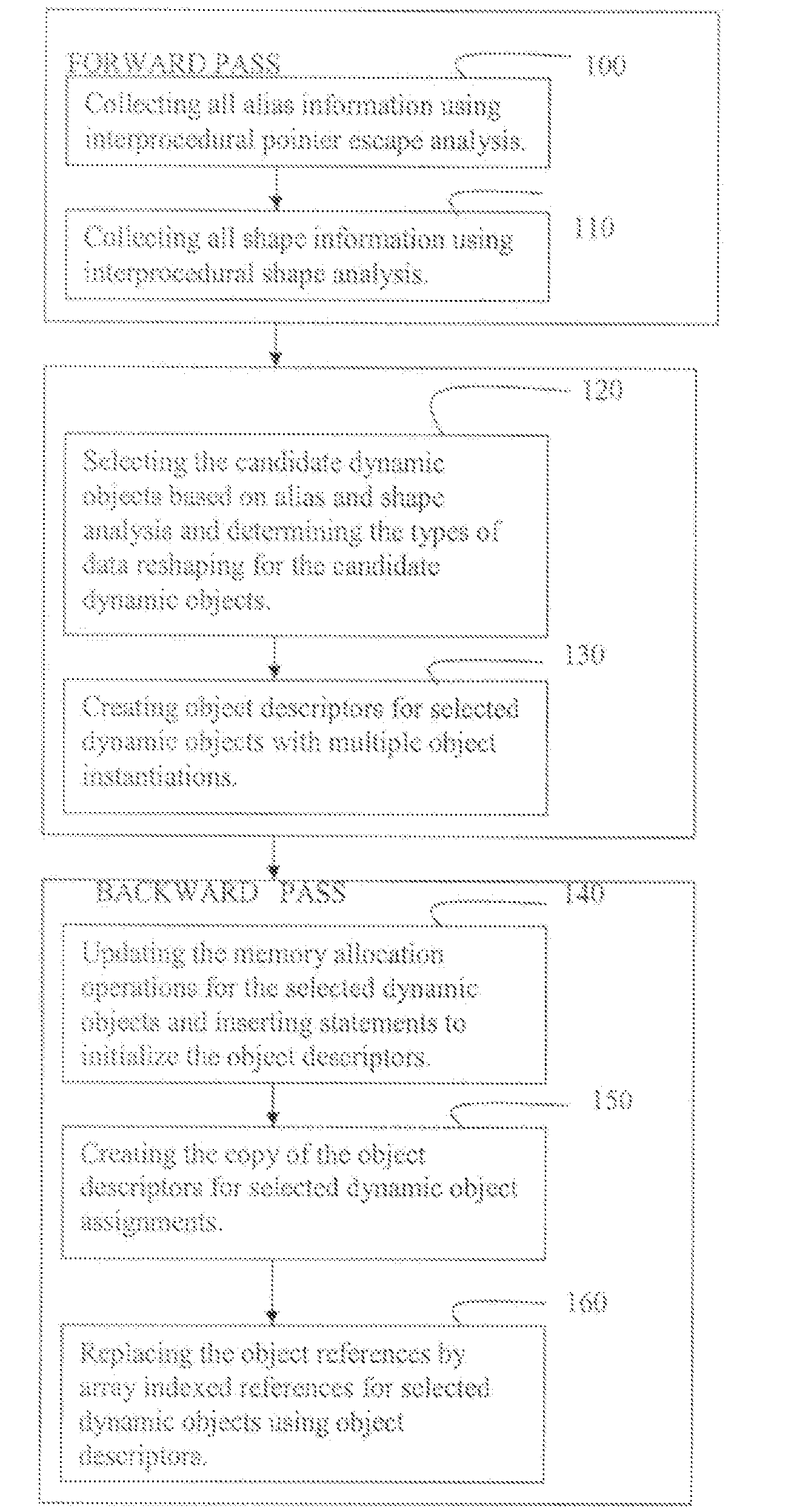 Efficient method of data reshaping for multidimensional dynamic array objects in the presence of multiple object instantiations