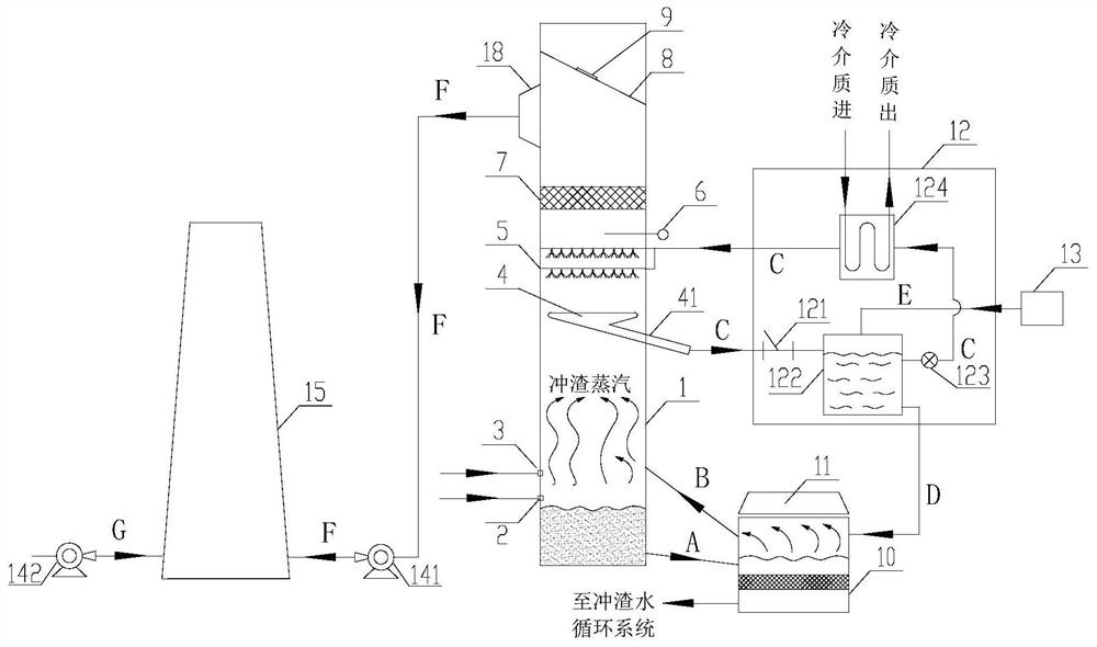 High-temperature water-washed slag steam pollutant deep treatment system and treatment method