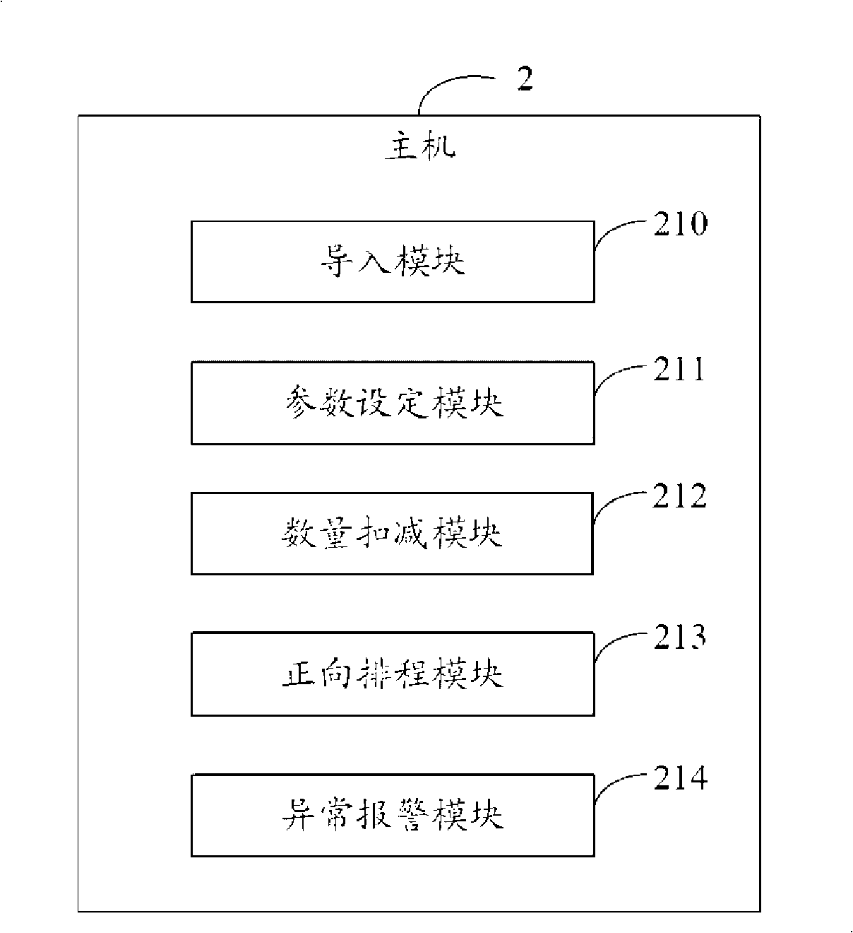 Production schedule forward scheduling system and method