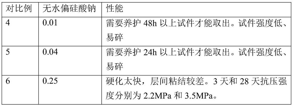 Powder-bonded 3D printing soft rock alkali-activated material and application method thereof