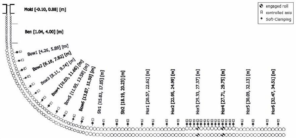 Process method for preventing rising during slab continuous casting and final casting