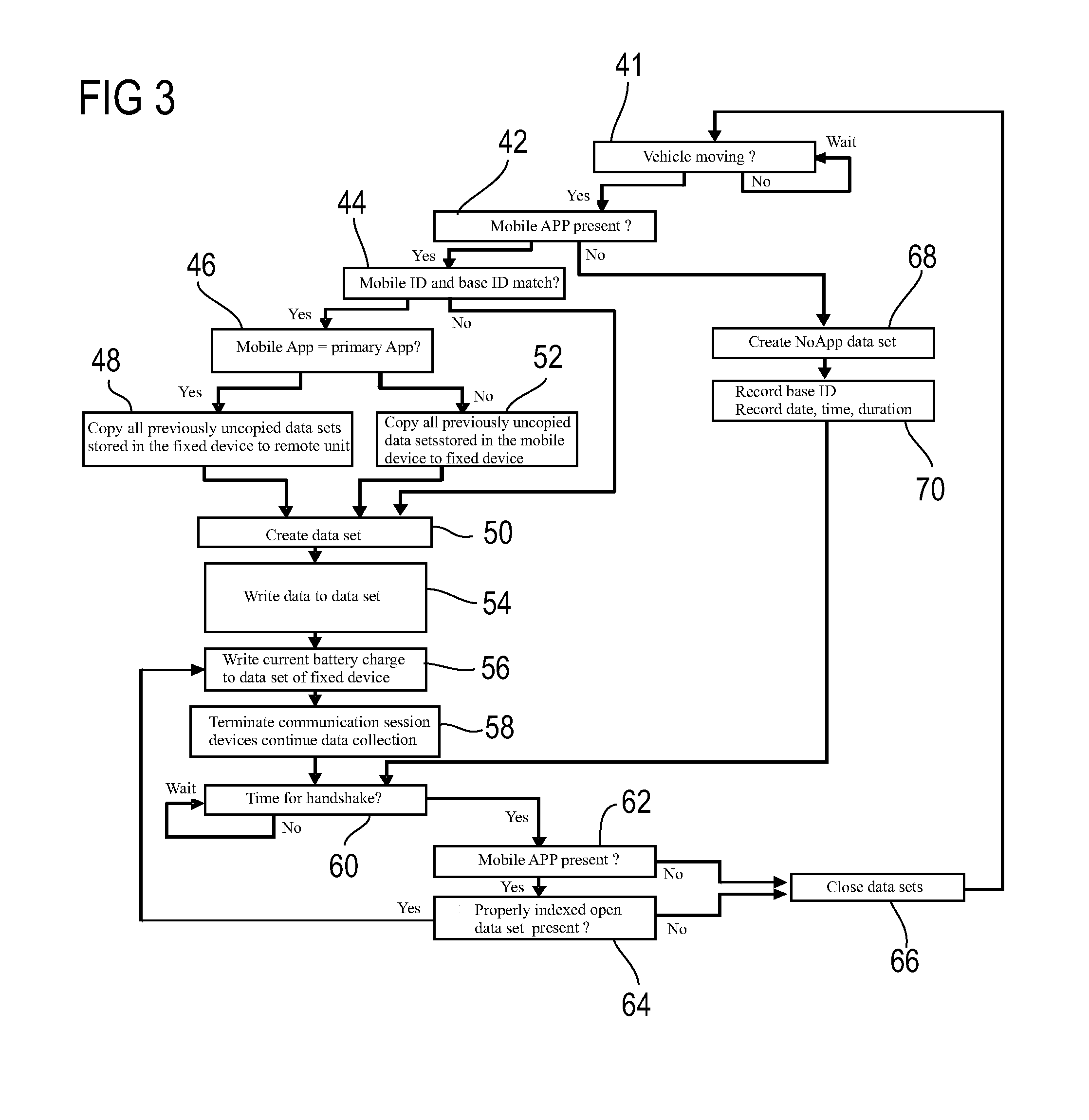 Method for analyzing operation characteristics of a vehicle driver