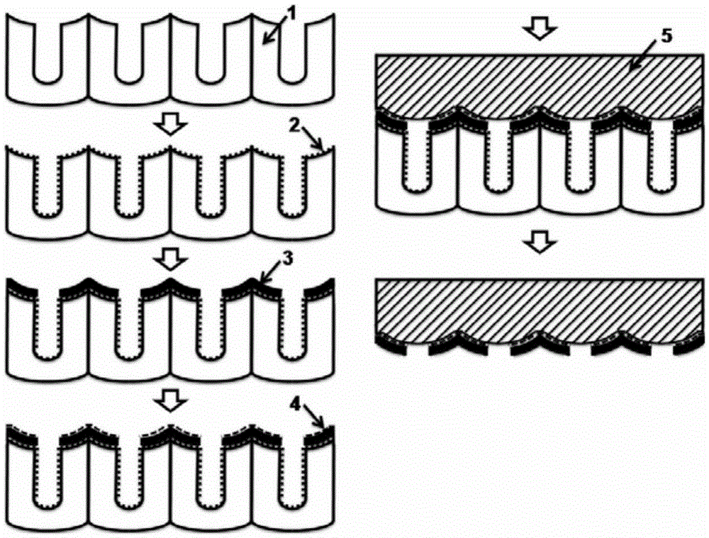 Preparation method of flexible surface enhanced Raman spectrum substrate and application thereof