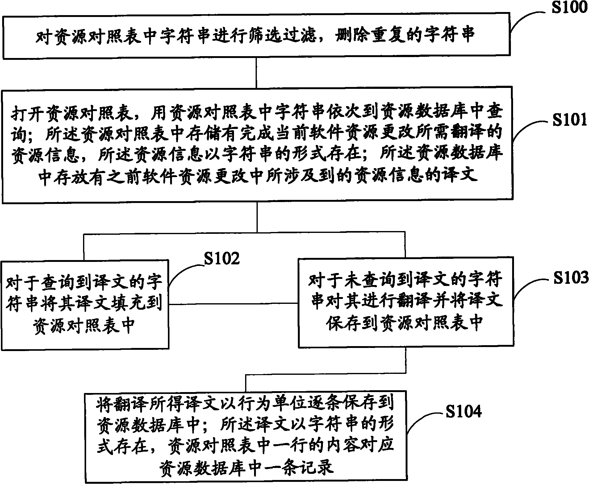 Method and device for changing software resource