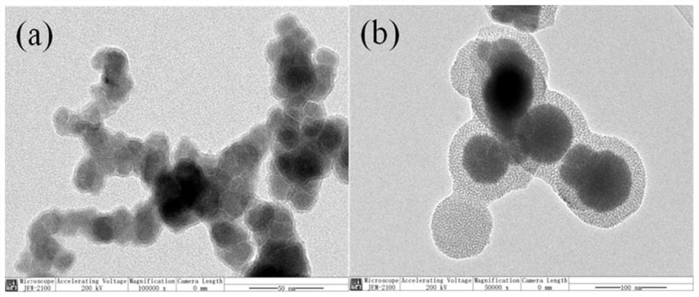Hydrated mesoporous silica coated nano iron-cobalt bimetallic composite material and application thereof