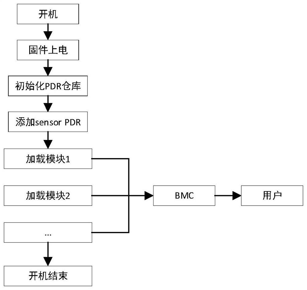 Server starting method, system, equipment and medium