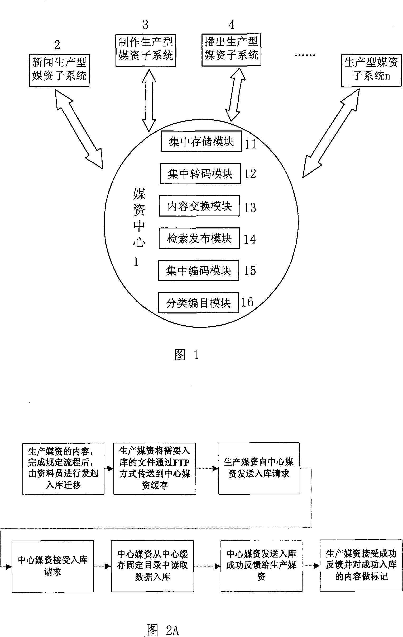 Two-layered structure based media resource system
