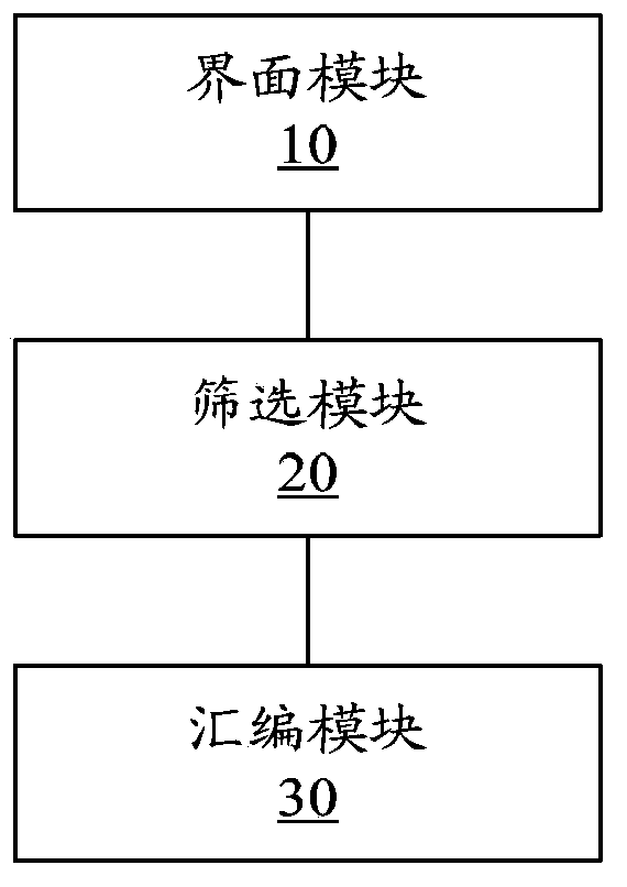 Compiled book manufacturing method and device