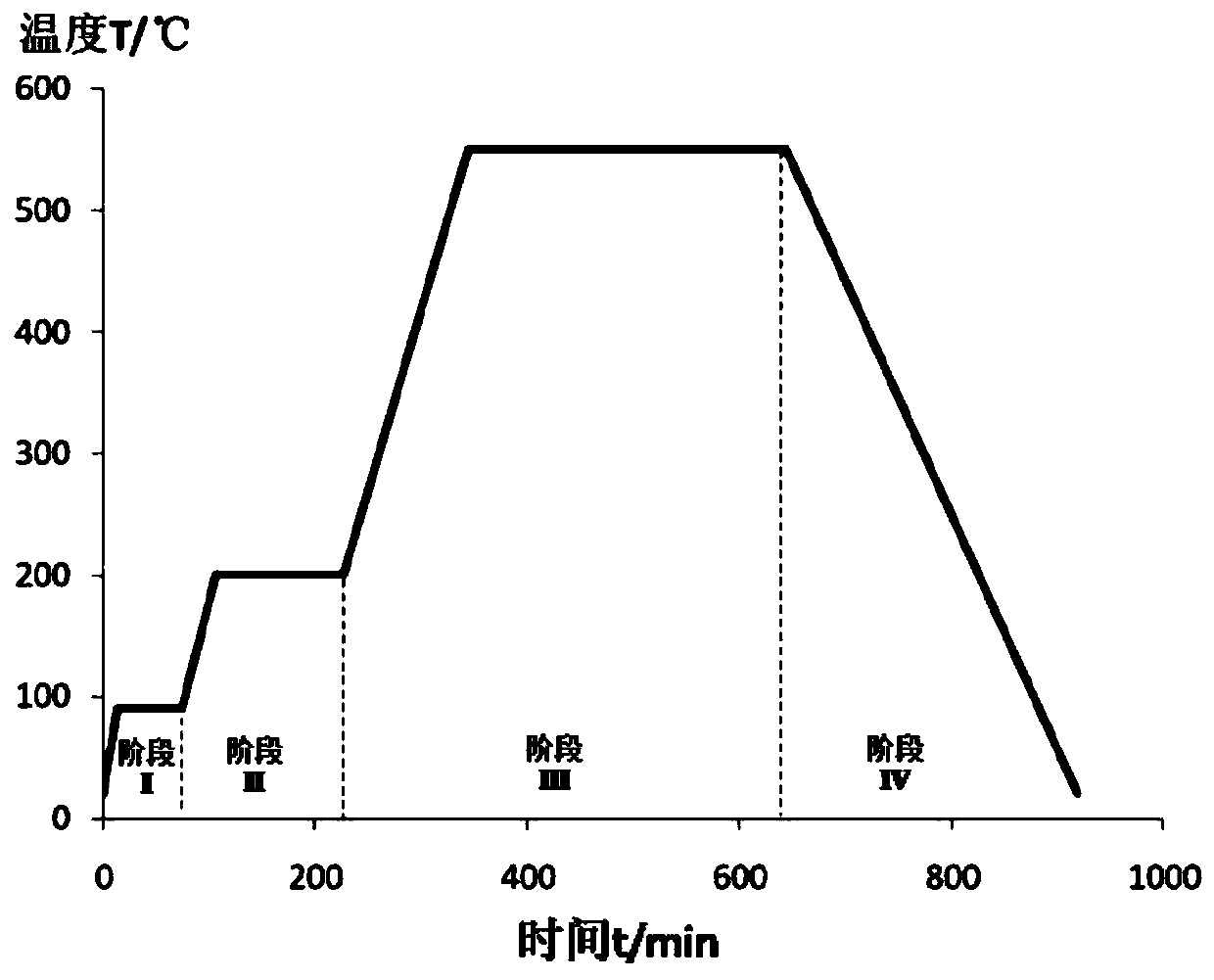 Method and application of preparing ozone catalyst by step gradient heating calcination method