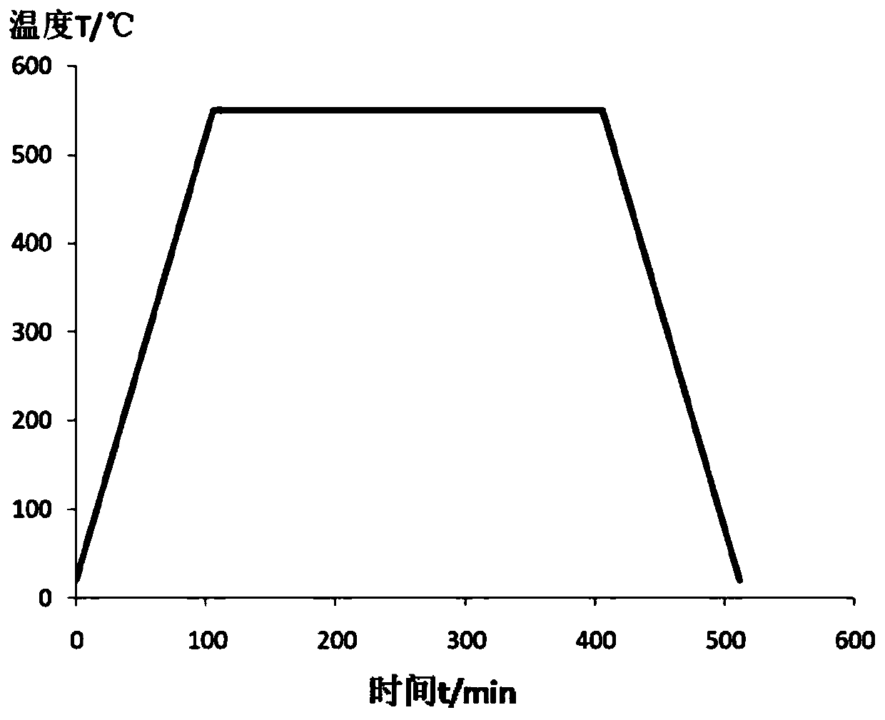 Method and application of preparing ozone catalyst by step gradient heating calcination method