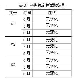 Skin care emulsion with whitening and anti-wrinkling effect and preparation method thereof