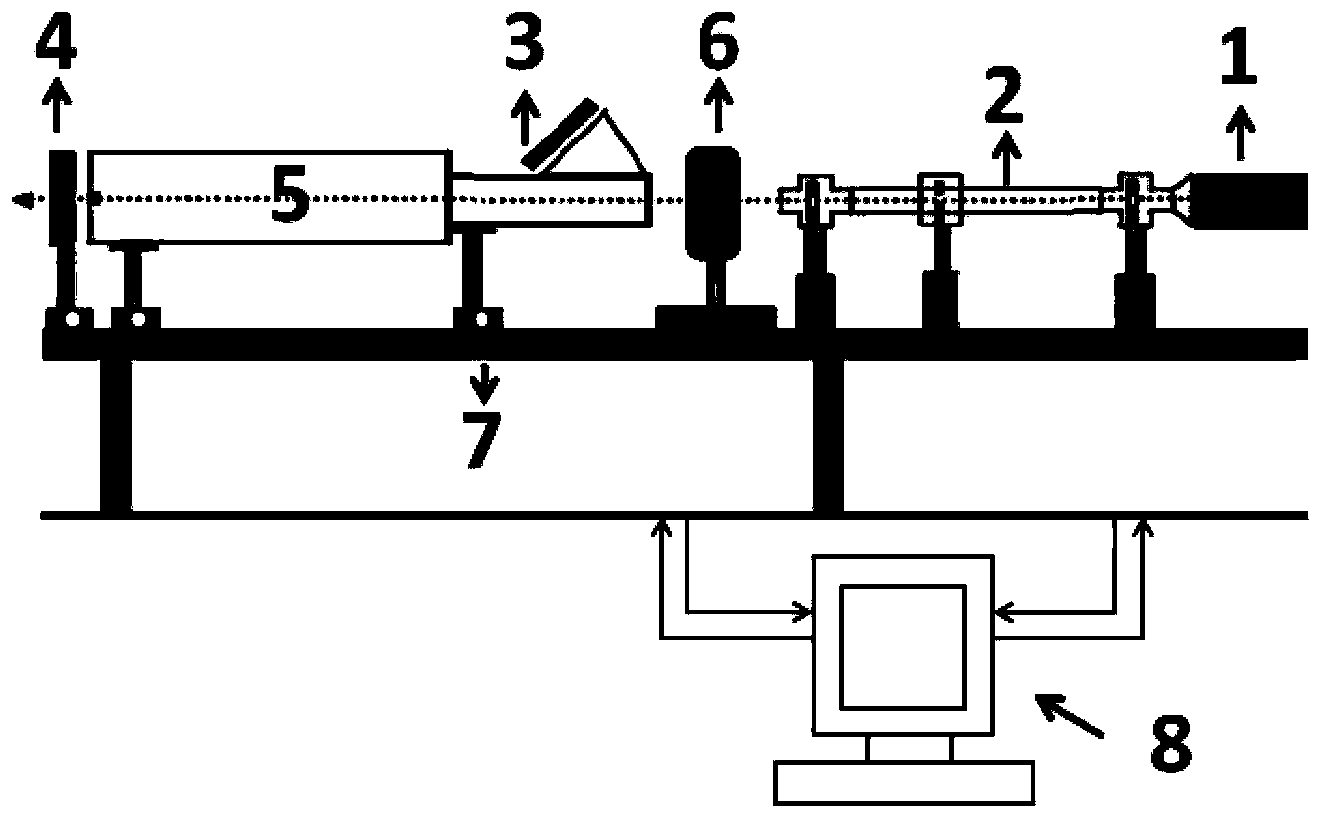 Combined device for small-angle and wide-angle X-ray scattering and experiment test method of combined device