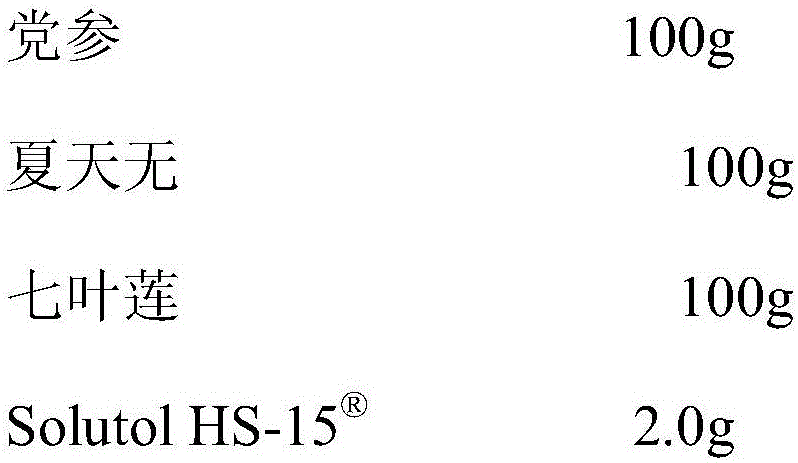 Preparation method of pharmaceutical composition for improving safety of compound radix codonopsis injection solution