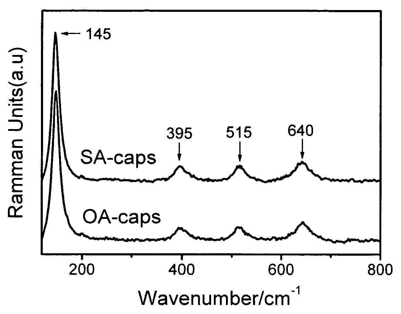 Method for preparing organic ligand-capped titanium dioxide nanocrystals