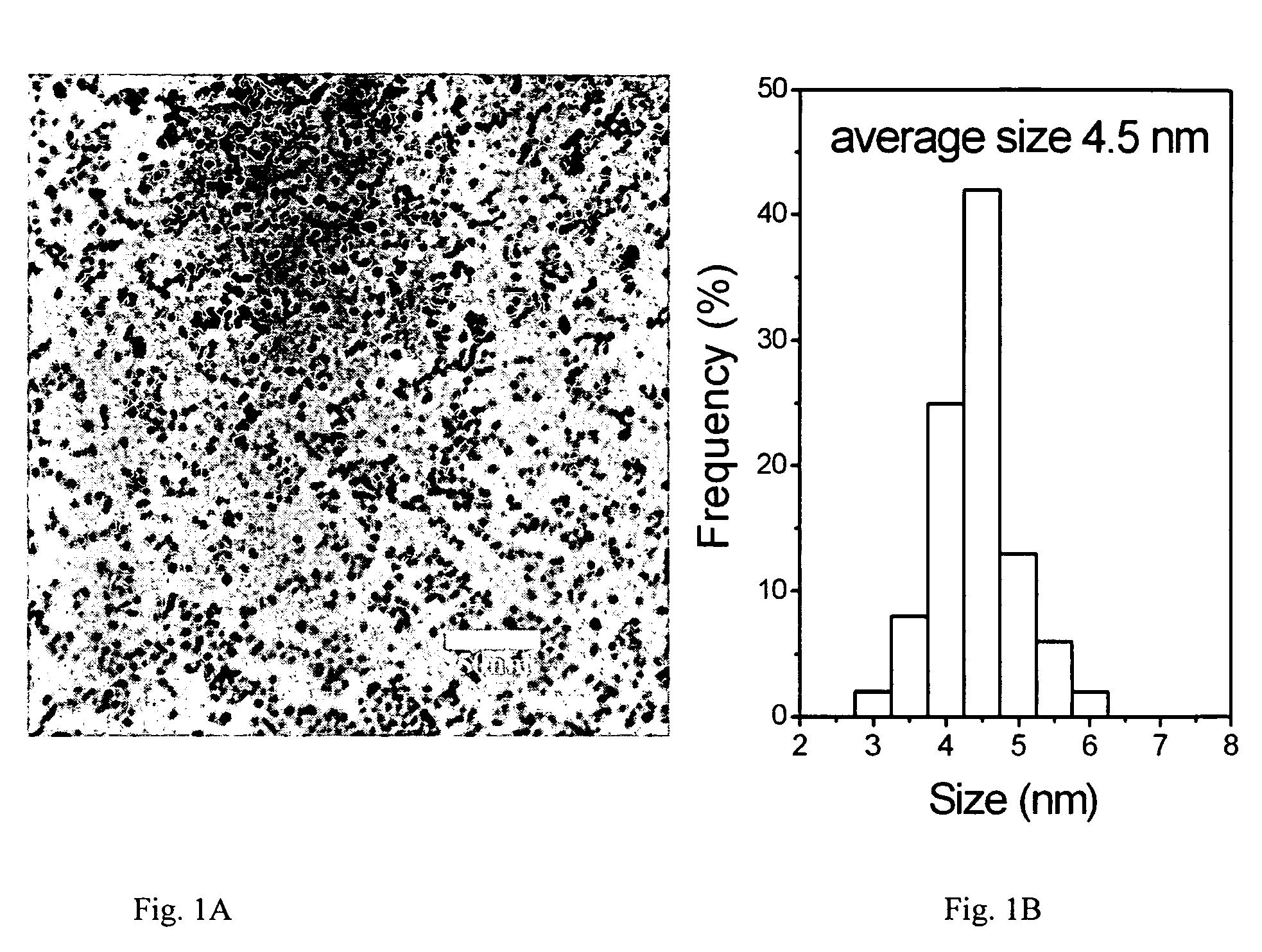 Method for preparing organic ligand-capped titanium dioxide nanocrystals