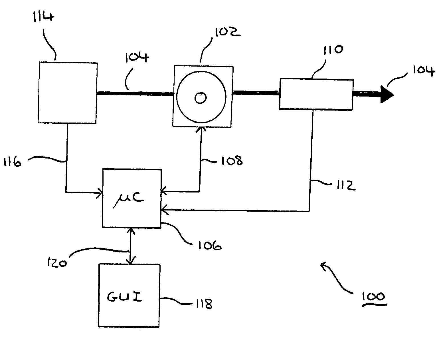 Ultrasonic liquid flow controller