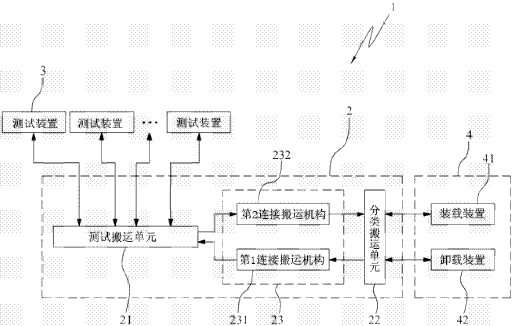 Semiconductor component sorting system
