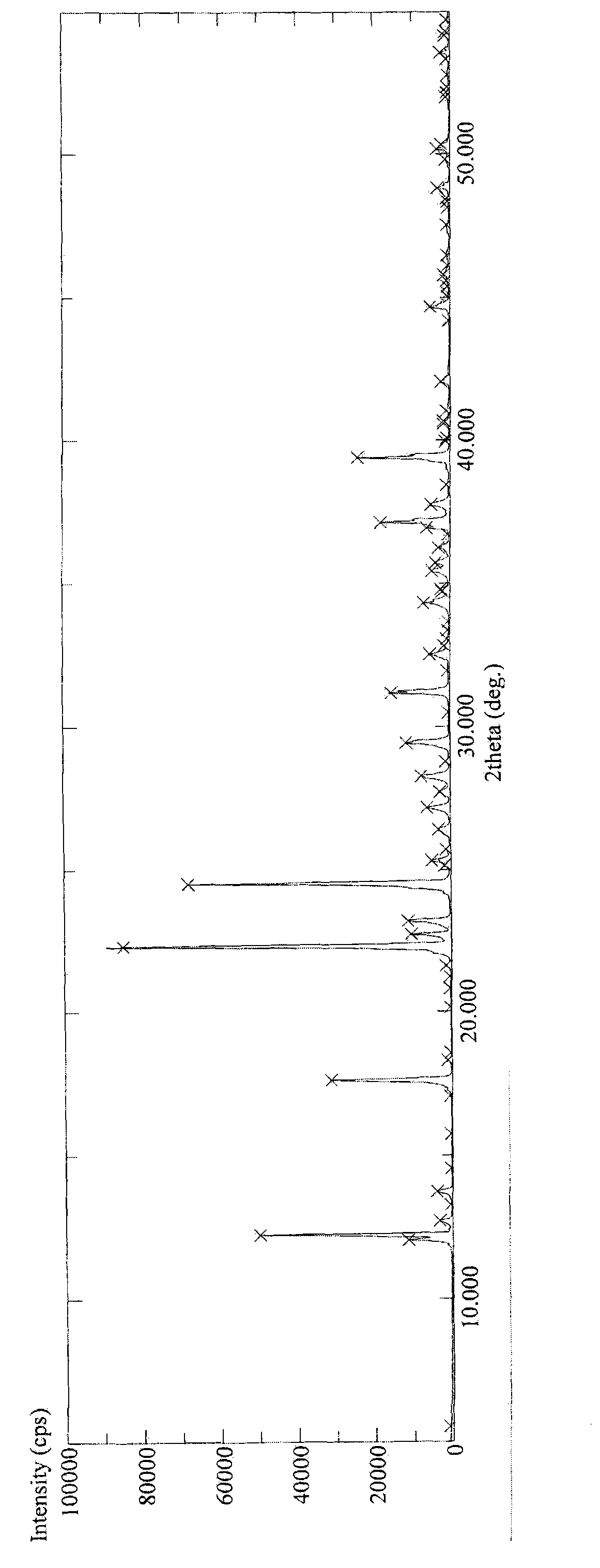 Novel crystal form of metformin hydrochloride and preparation method thereof