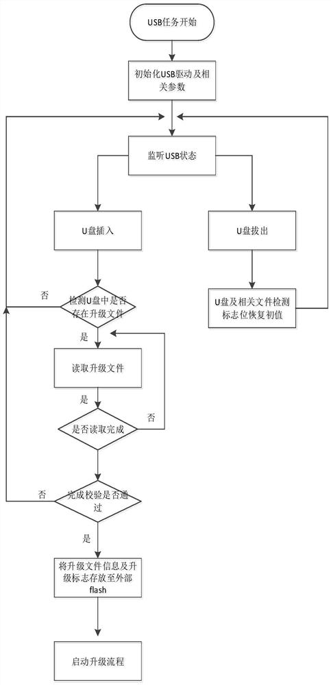 Inverter program upgrading method