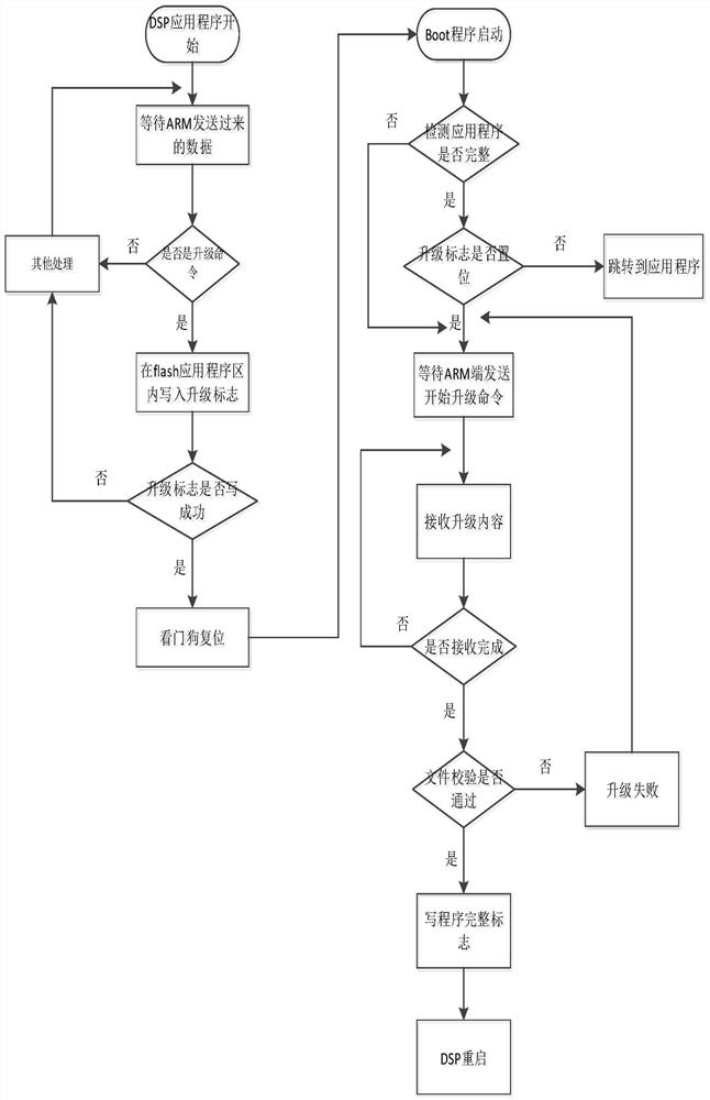 Inverter program upgrading method