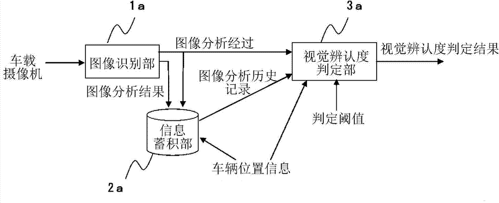 Visibility estimation device, visibility estimation method, and safe driving support system