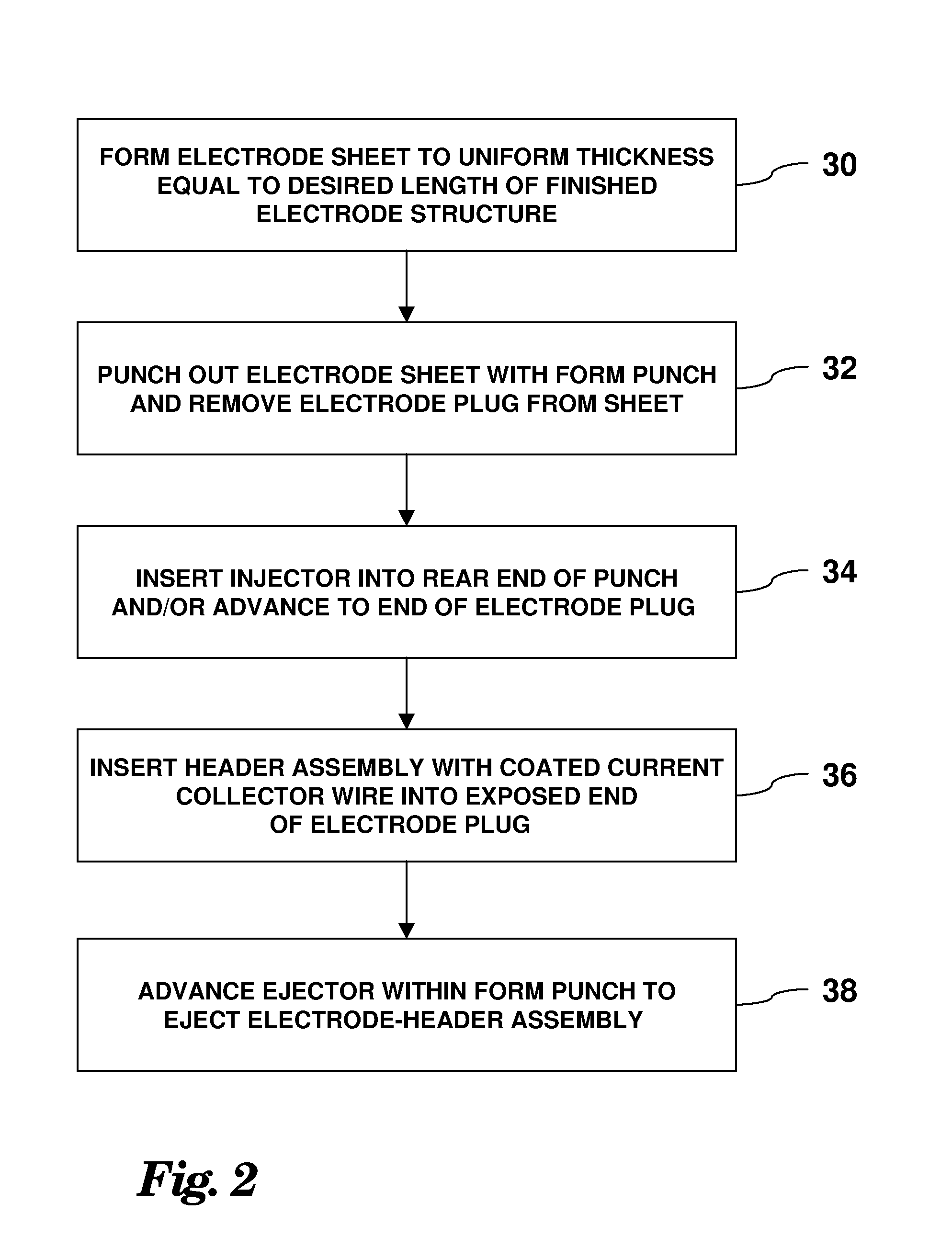Ultra-Miniature Electrochemical Cell And Fabrication Method