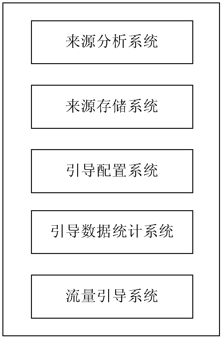 Traffic guiding method and device