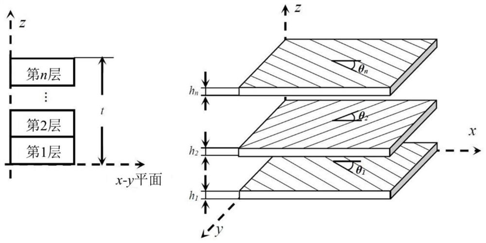 Composite laminate structure non-probabilistic reliability topological optimization method based on interval uncertainty