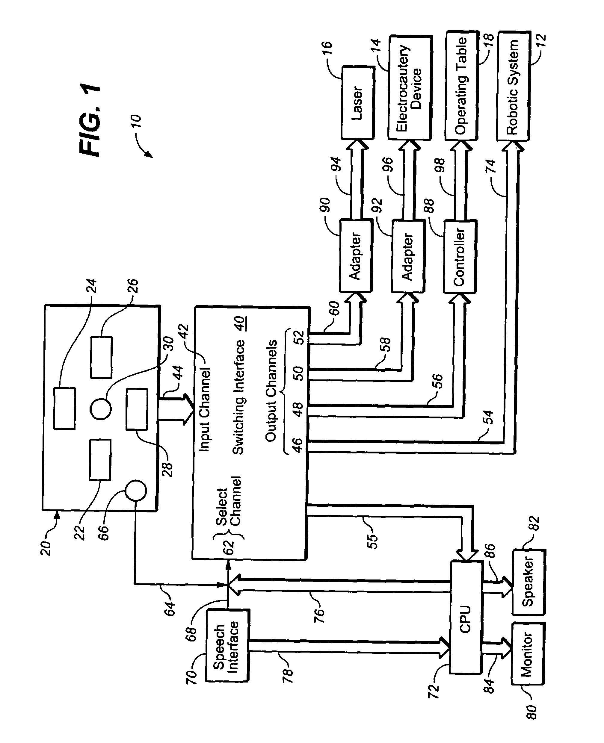 Multi-functional surgical control system and switching interface