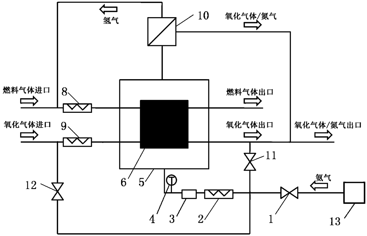 Thermal management system and method for a high temperature solid fuel cell stack