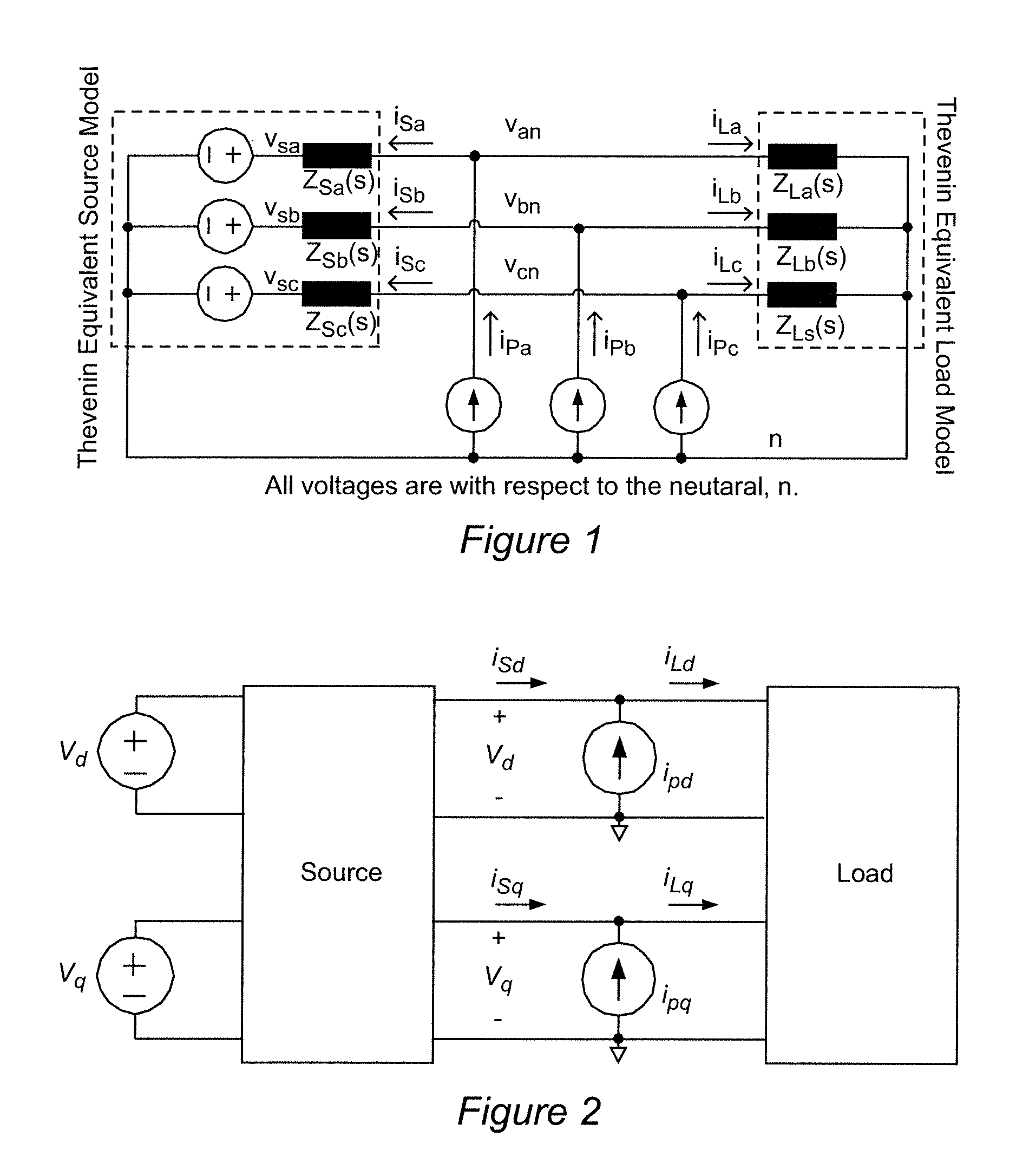 Algorithm and implementation system for measuring impedance in the d-q domain
