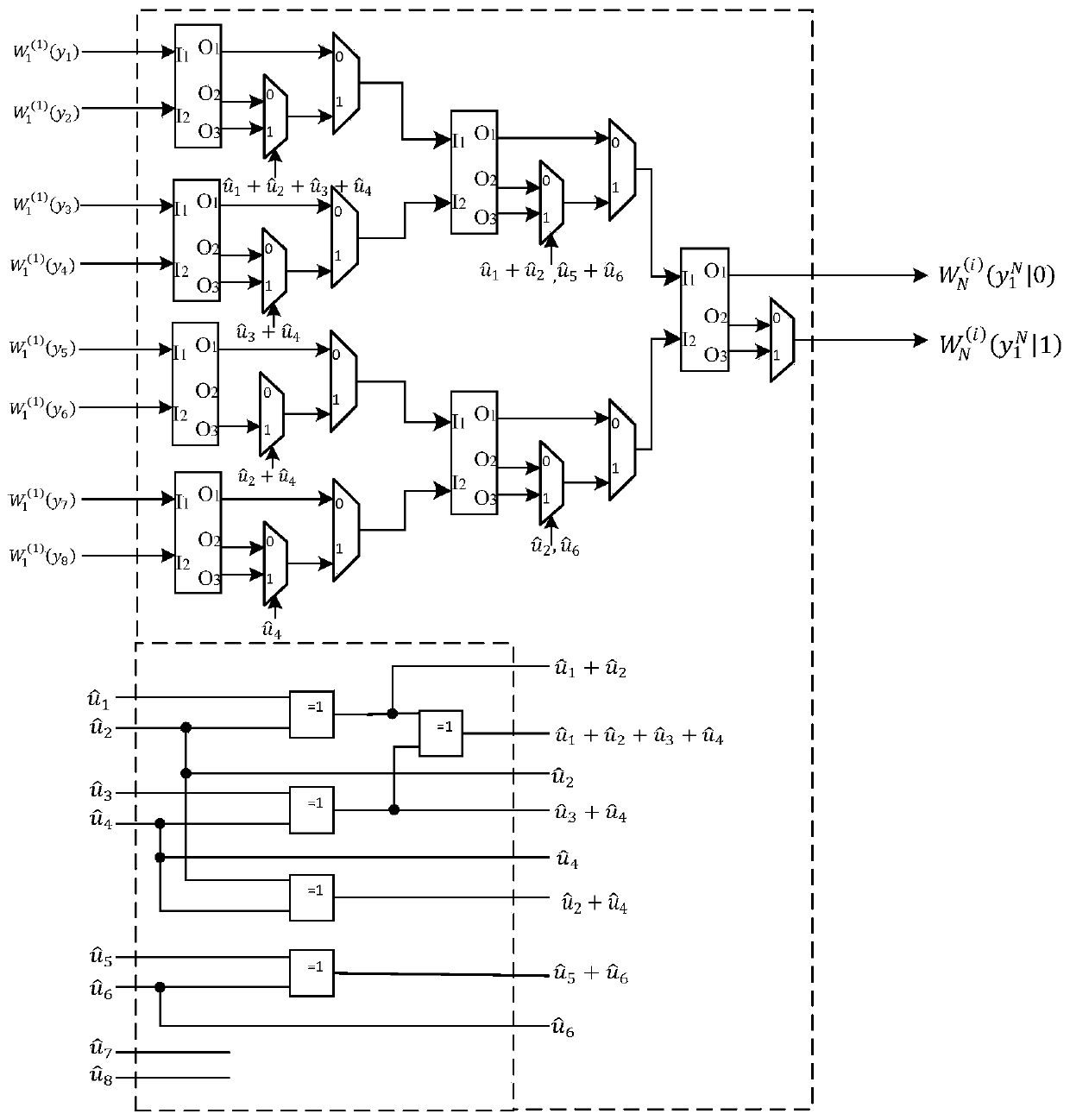 Segmented CRC check stack decoding method and architecture based on polar codes