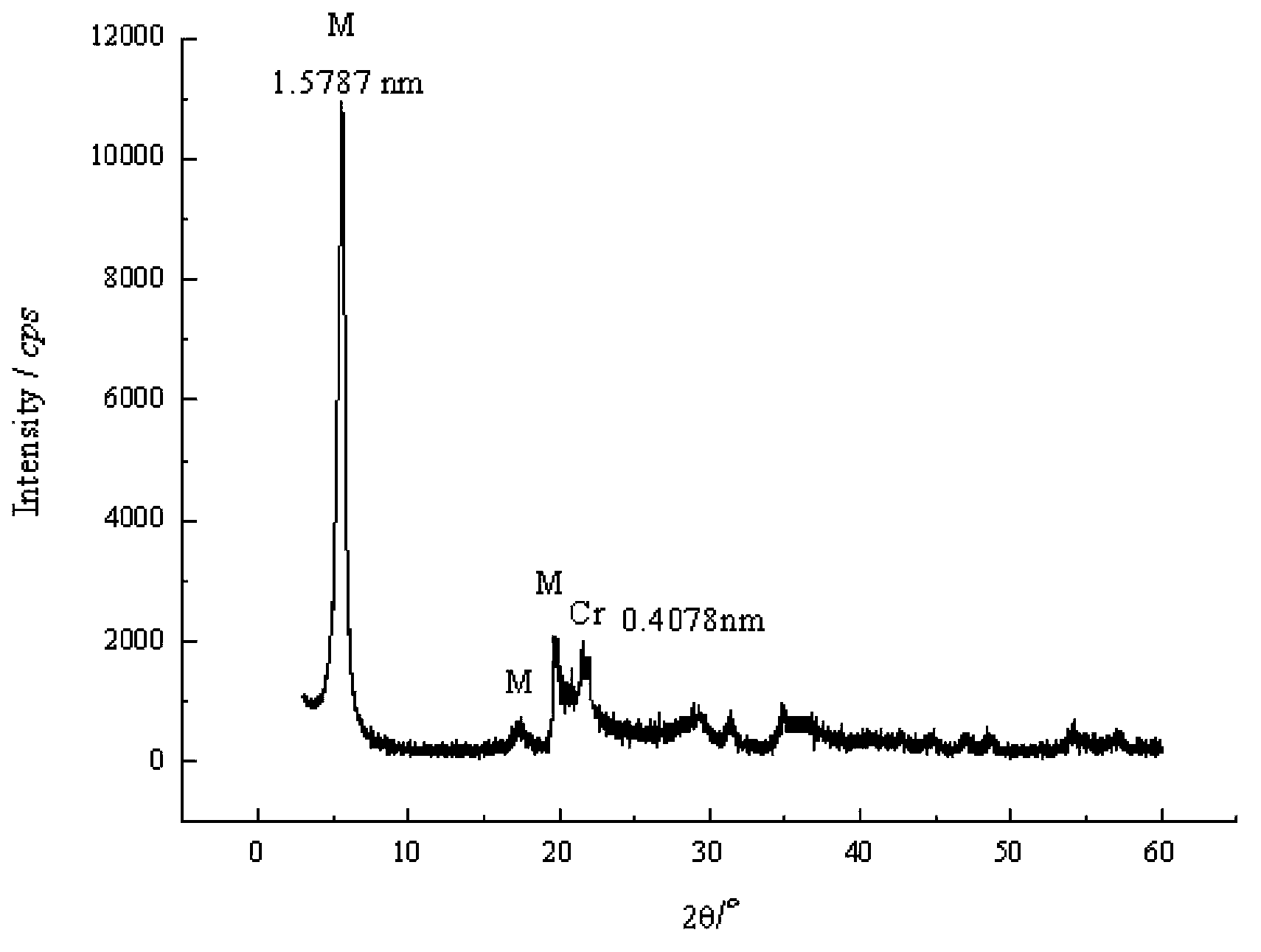 Method of separating and purifying montmorillonite from calcium bentonite