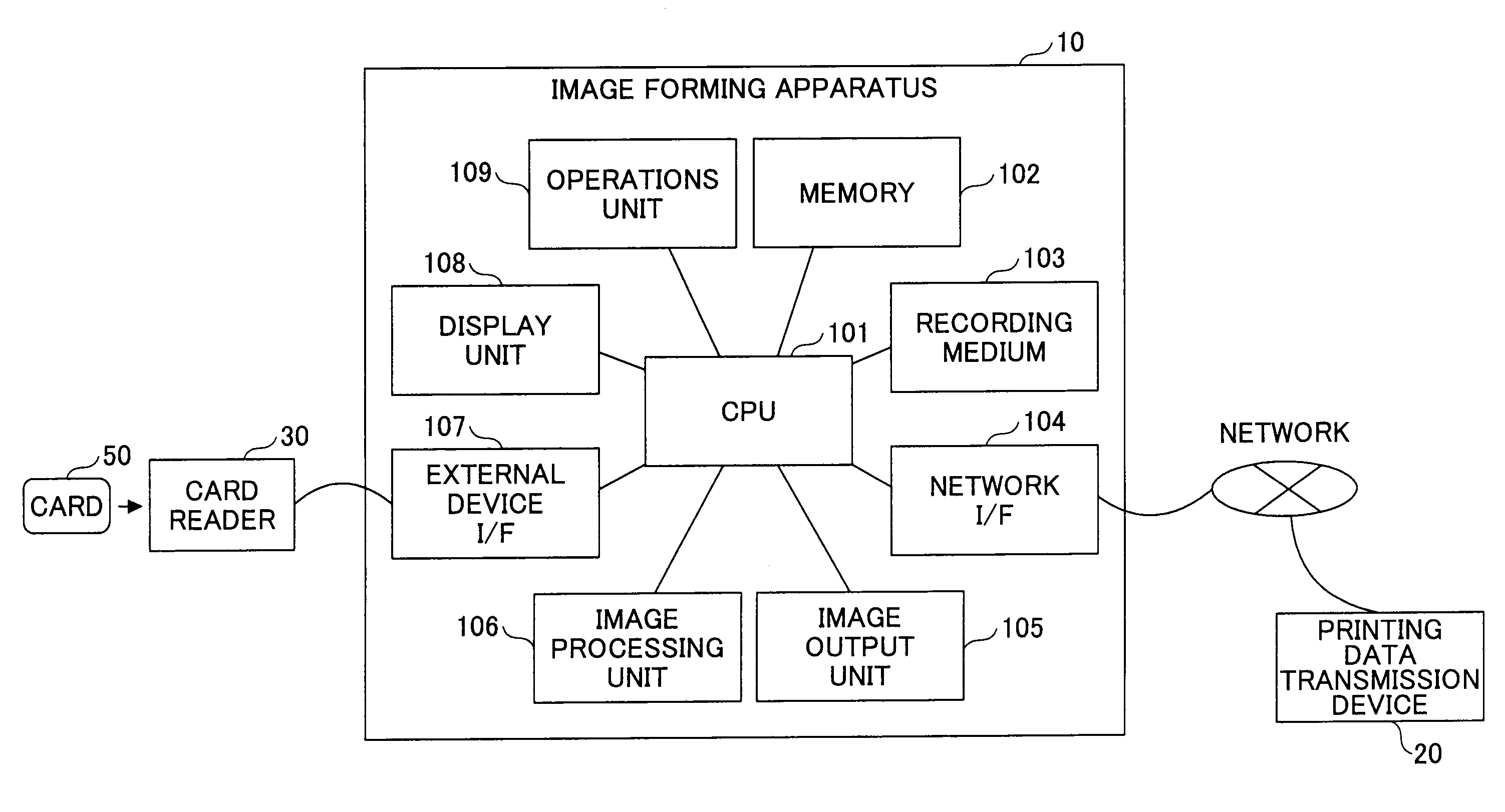Image forming apparatus, print control method, recording medium