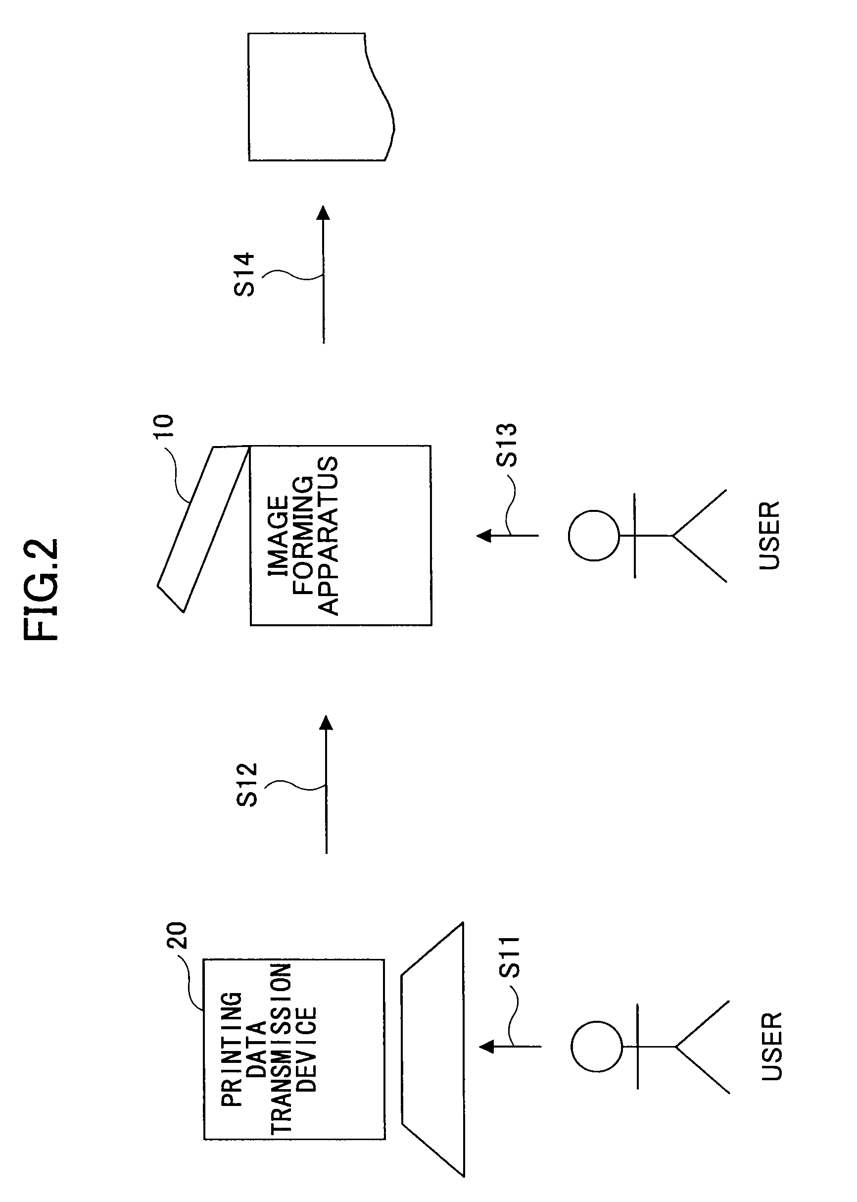 Image forming apparatus, print control method, recording medium