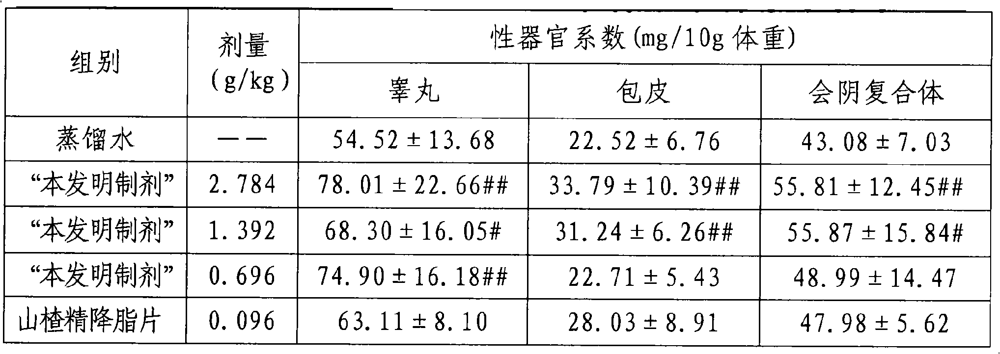 Chinese medicinal composition for treating hyperlipemia and preparation thereof