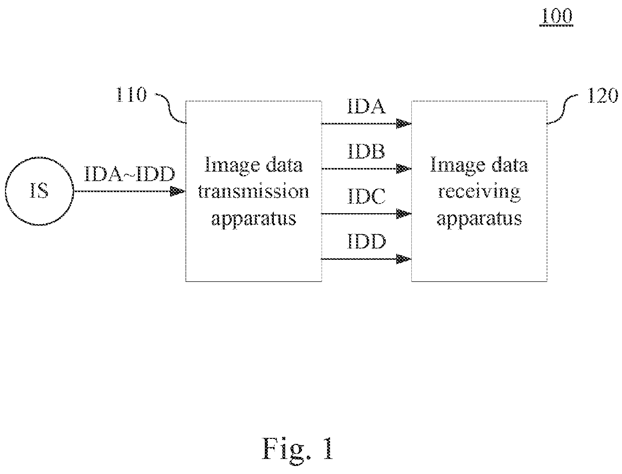 Image display system and image data transmission apparatus and method thereof having synchronous data transmission mechanism