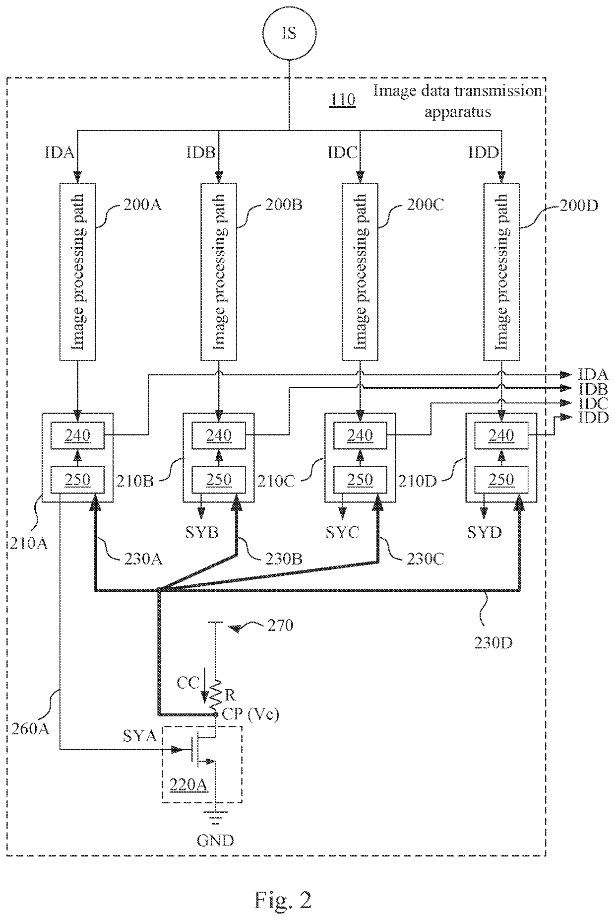 Image display system and image data transmission apparatus and method thereof having synchronous data transmission mechanism