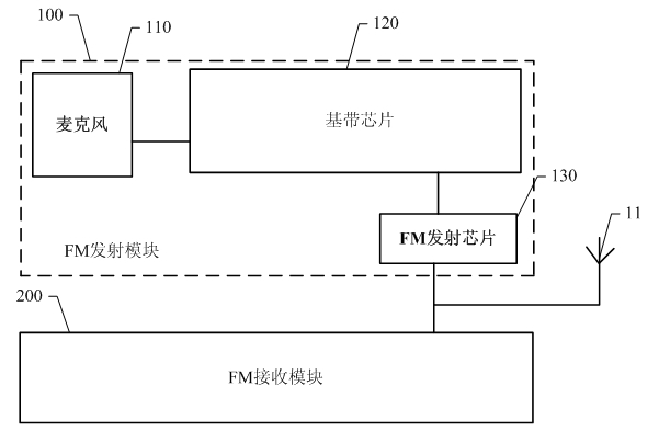 Mobile phone and method for realizing frequency modulation (FM) broadcast communication of mobile phone